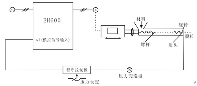 西林变频器在塑料挤出机上的应用