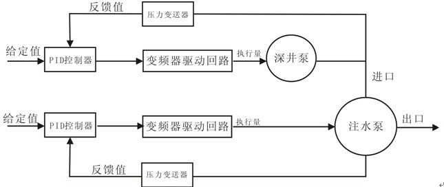 西林变频器在油田注水泵上的应用