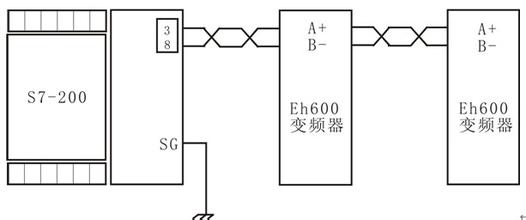 西林变频器与西门子S7-200PLC通信